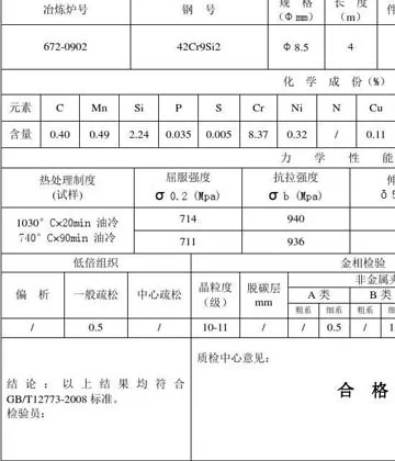 Raw Material Testing and Report